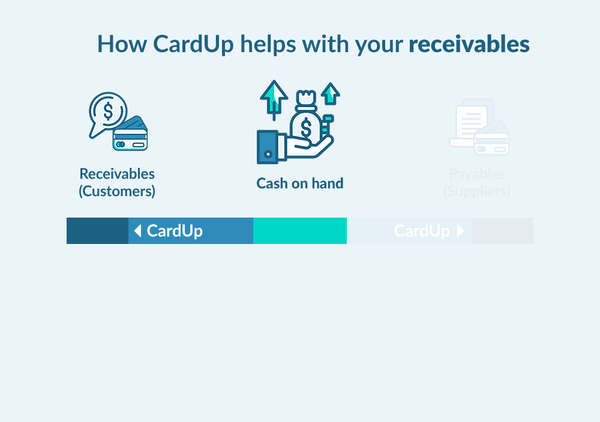 CARDUP-DOUBLE-CREDIT-CRUNCH-receivables