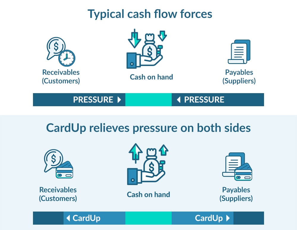 CARDUP DOUBLE CREDIT CRUNCH-Summary-edit