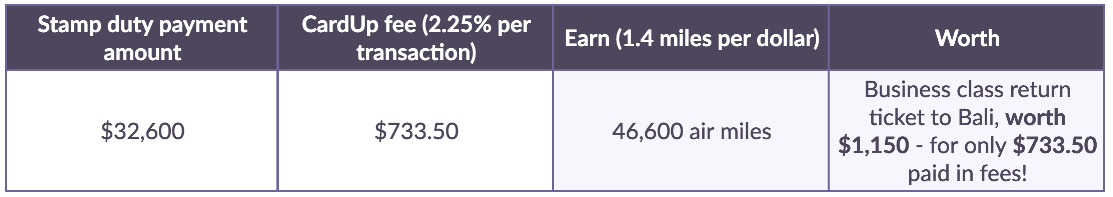 Stamp duty BP Table1