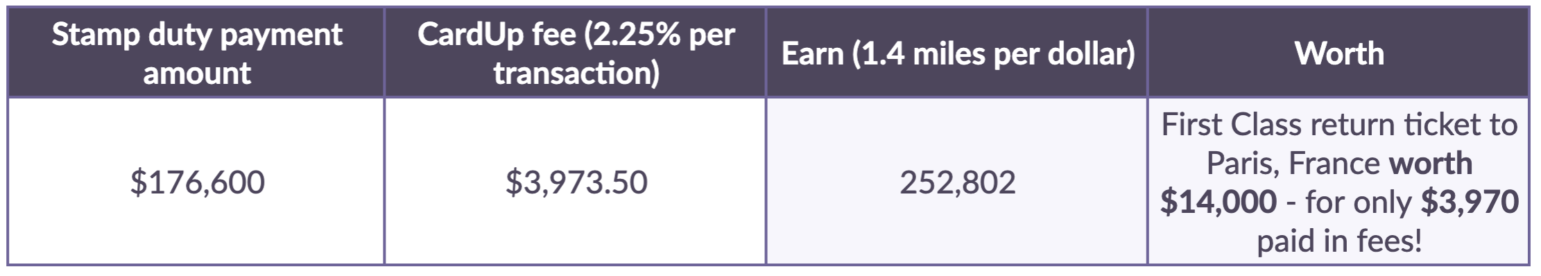 Stamp duty BP Table2